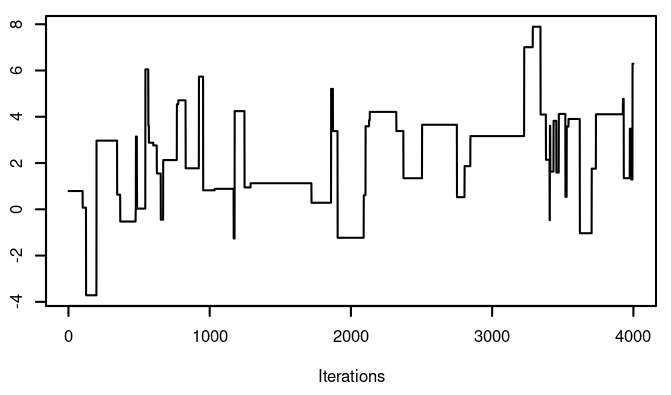 Illustration of exceptionally bad sampling with acceptance rate 0.02
