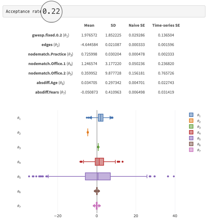 Improved acceptance rate after modification of the V.proposal argument of the evidence() function
